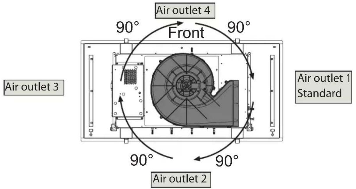 Air outlet 4 Front 90° 90° Air outlet 3 Air outlet 1 Standard 90° 90° Air outlet 2