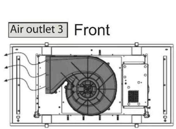 Air outlet 3 Front