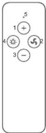1 + 4 ⚪️ 2 3 -