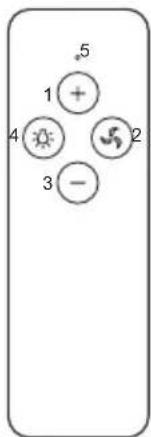 5 1 + 4 2 3 -