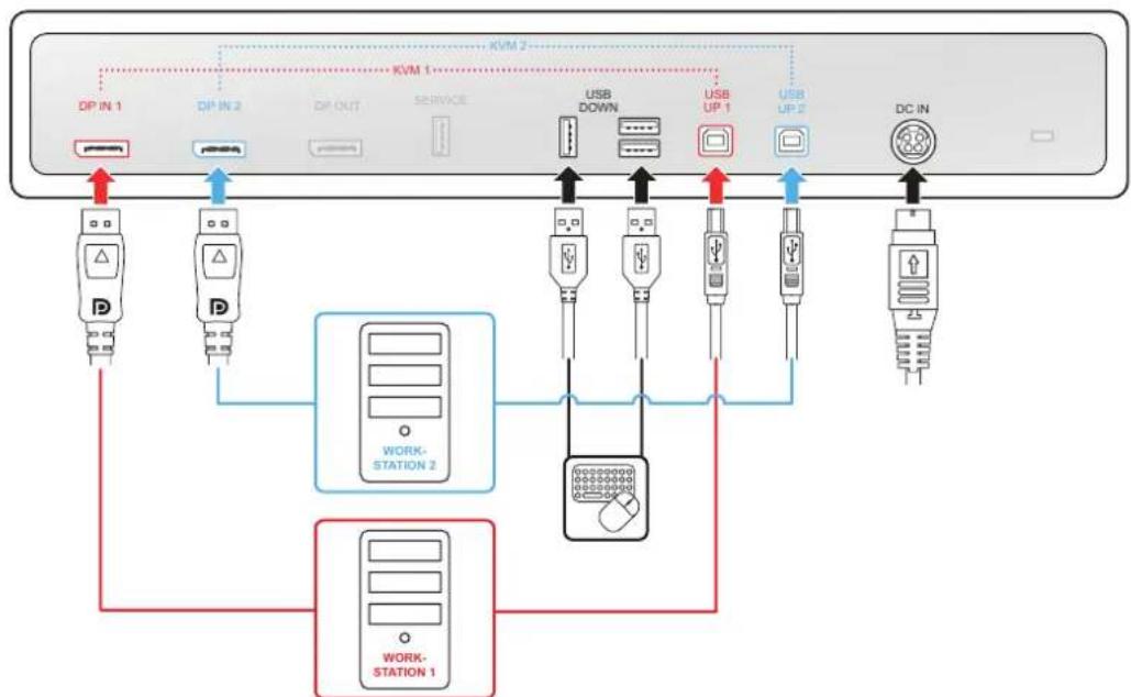 Barco MDNC-2521 - Branchement des cables - 2