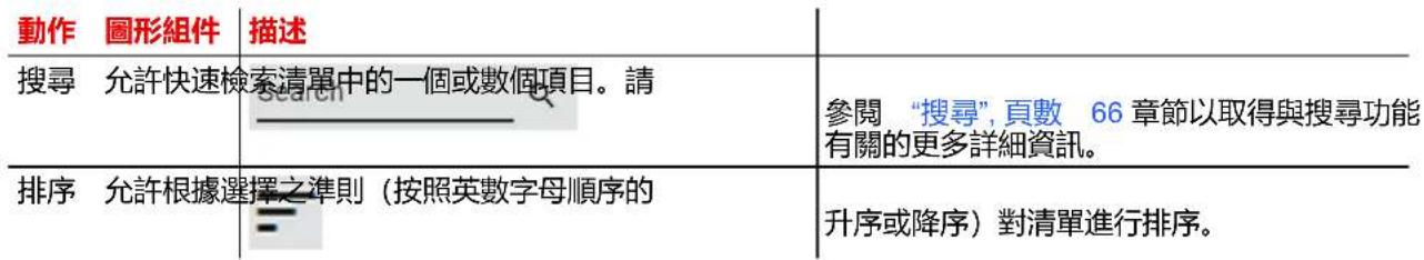 Barco Nerthus - 可用清單動作 - 2