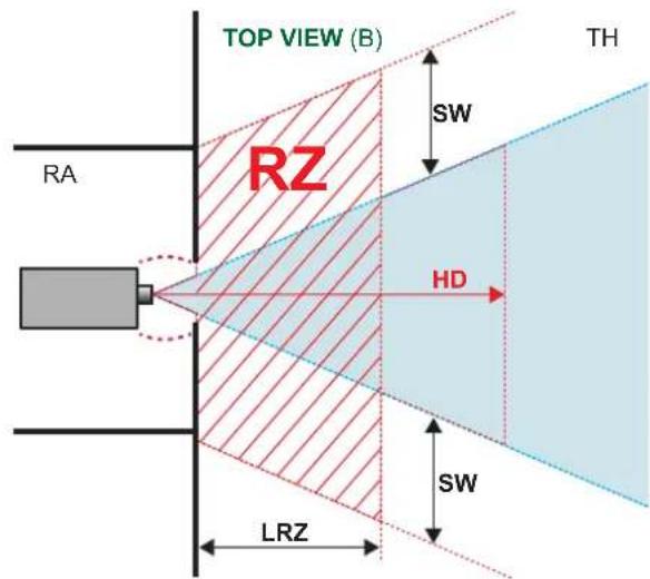 Barco Nerthus - 限制區 (RZ) 是以 HD 為基礎 - 2