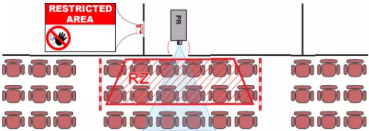Barco SP4K-15 - Zone de restriction (ZR) basée sur la distance à risque - 2