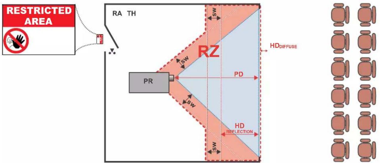 Barco SP4K-15 - Zone de restriction (ZR) basée sur la distance à risque - 1