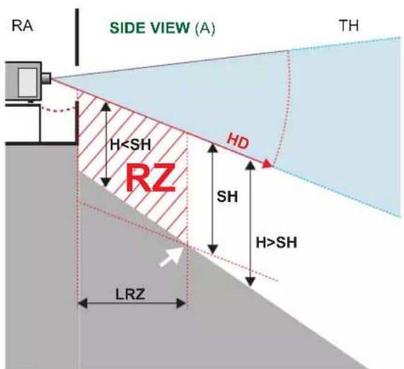 Barco SP4K-15 - Zone de restriction (ZR) basée sur la distance à risque - 1
