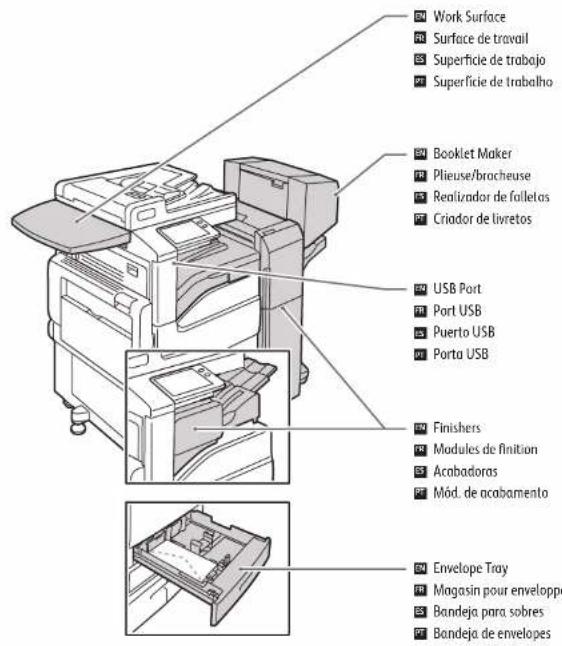 XEROX VersaLink B7125V - Guide d'utilisation rapide - 2