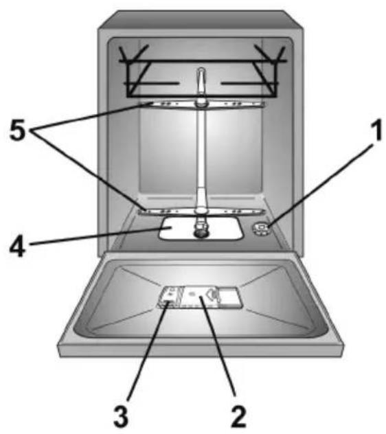Labeled diagram of a laboratory apparatus showing components 1 through 5 with parts inside and outside the chamber.