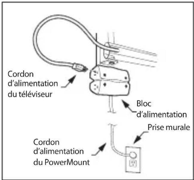 MONSTER FSM-ART-M-EFS - Pour passer le cordon d'alimentation et le câble audio-vidéo du téléviseur dans le système de gestion du câblage - 3
