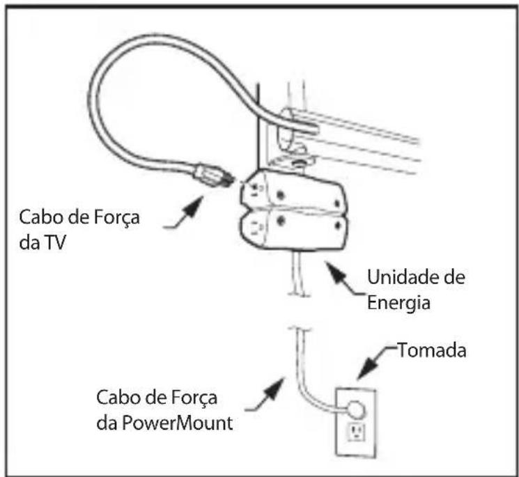 MONSTER FSM-ART-M-EFS - Passando o cabo de energia e o cabo AV da TV através do Sistema de Gerenciamento de Cabos - 2