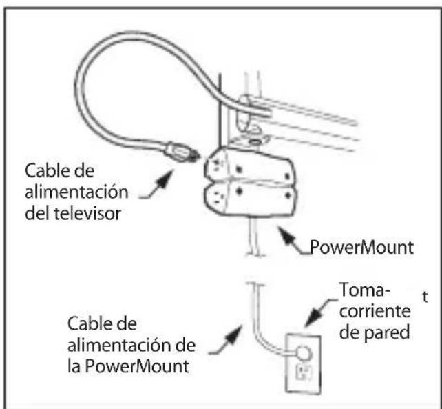 MONSTER FSM-ART-M-EFS - Colocación del cable de alimentación eléctrica de su televisor y de los cables de AV a través de sistema de organización de cables de la base - 2