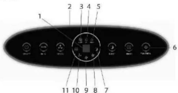 NEO 90-127 - Operationele instructies - 1
