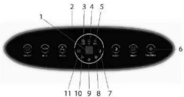 NEO 90-127 - Instructions opérationnelles - 1