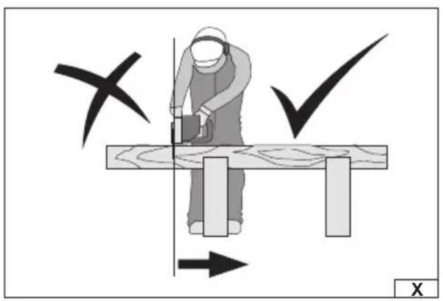Diagram illustrating a woodworking process with checkmark and X marks indicating selection or validation steps