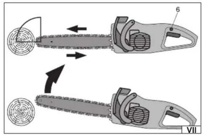 Diagram illustrating the process of chain cutting tool, showing blade and gear assembly with labeled parts 6 and VII.