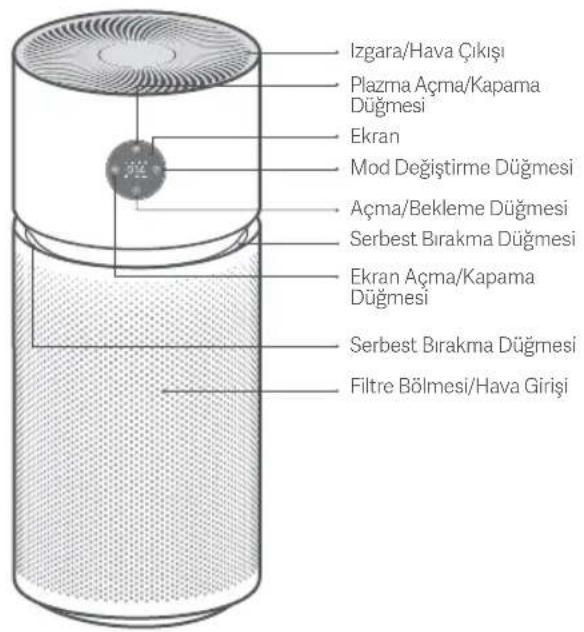 Xiaomi Smart Air Purifier Elite - Ürüne Genel Bakış - 1