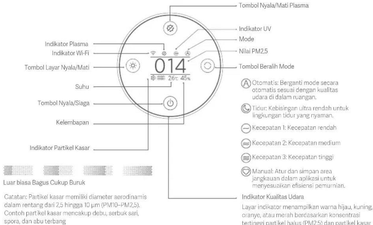 Xiaomi Smart Air Purifier Elite - Ikhtisar Produk - 2