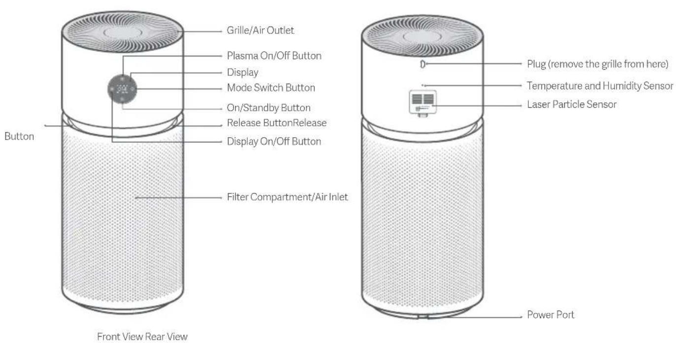 Xiaomi Smart Air Purifier Elite - Product Overview - 1