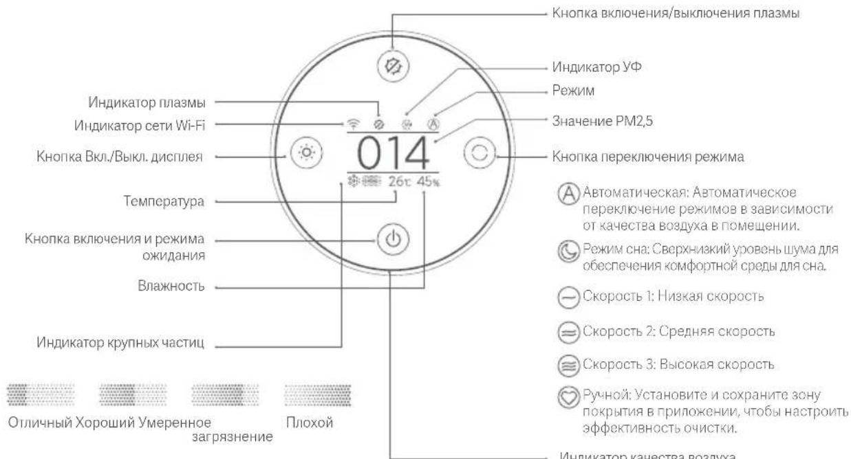 Xiaomi Smart Air Purifier Elite - Описание изделия - 3