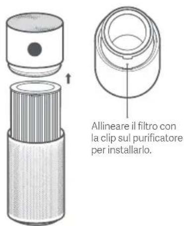 Xiaomi Smart Air Purifier Elite - Sostituzione del filtro Cura e manutenzione - 2