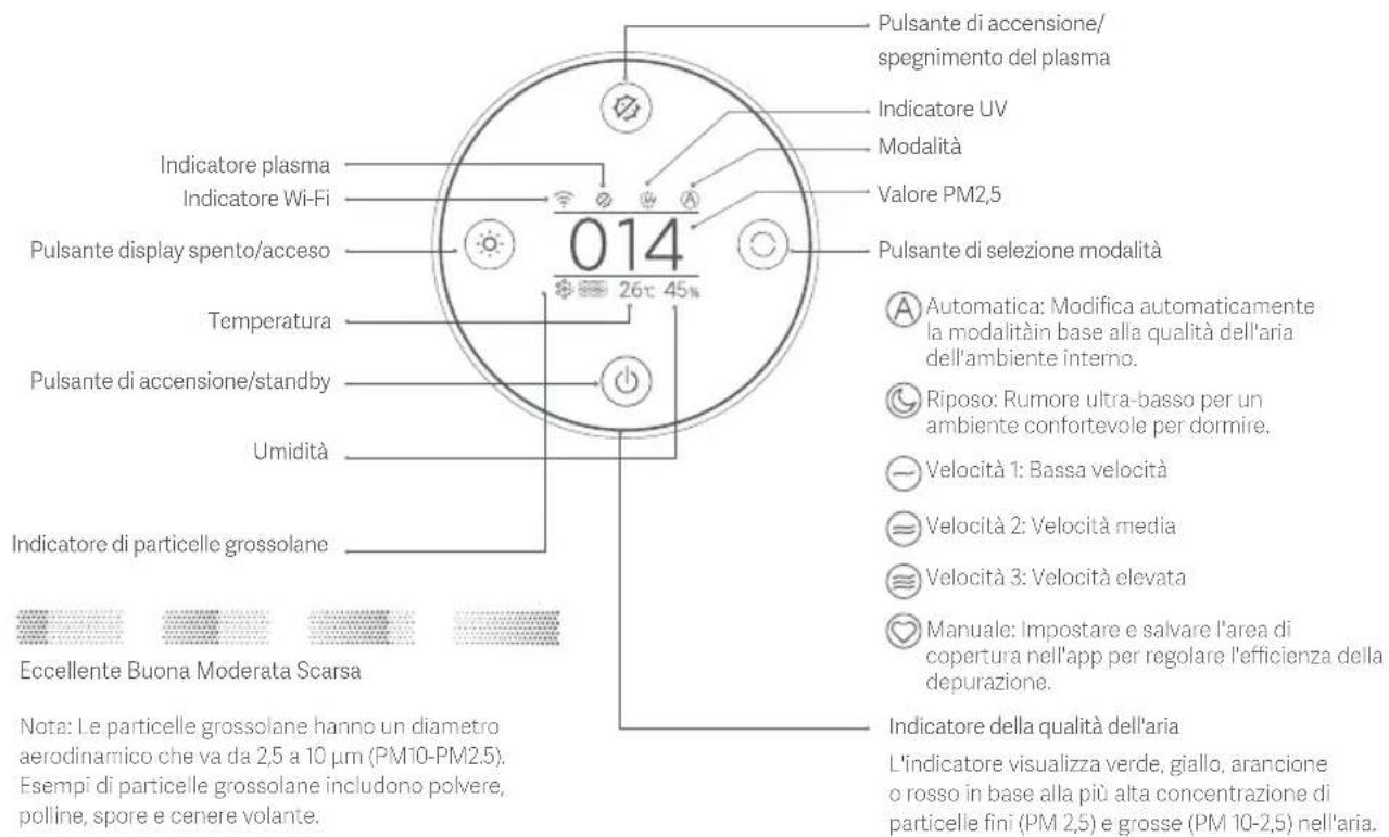 Xiaomi Smart Air Purifier Elite - Panoramica del prodotto - 3