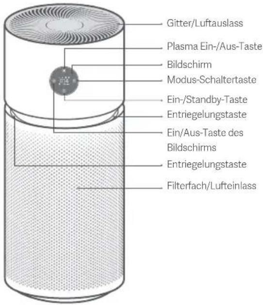 Xiaomi Smart Air Purifier Elite - Produktübersicht - 1