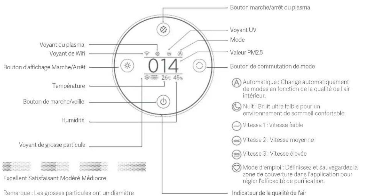 Xiaomi Smart Air Purifier Elite - Présentation du produit - 3