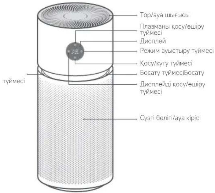 Xiaomi Smart Air Purifier Elite - Өнімге шолу - 1