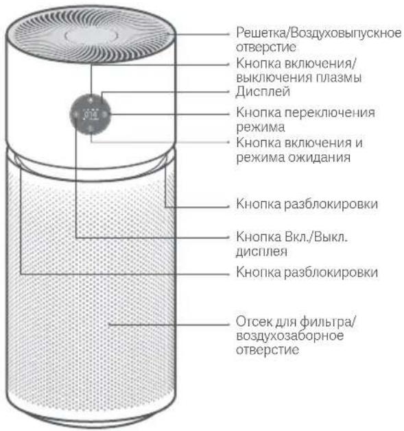 Xiaomi Smart Air Purifier Elite - Описание изделия - 1