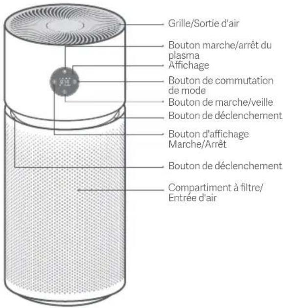 Xiaomi Smart Air Purifier Elite - Présentation du produit - 1
