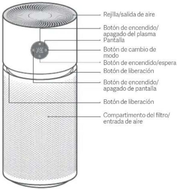 Xiaomi Smart Air Purifier Elite - Descripción del producto - 1