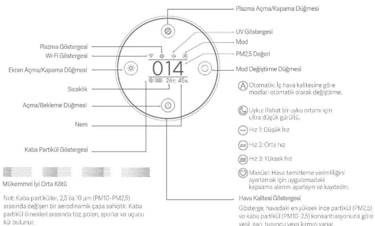 Xiaomi Smart Air Purifier Elite - Ürüne Genel Bakış - 3