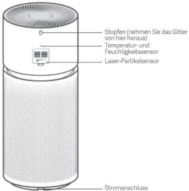 Xiaomi Smart Air Purifier Elite - Produktübersicht - 2