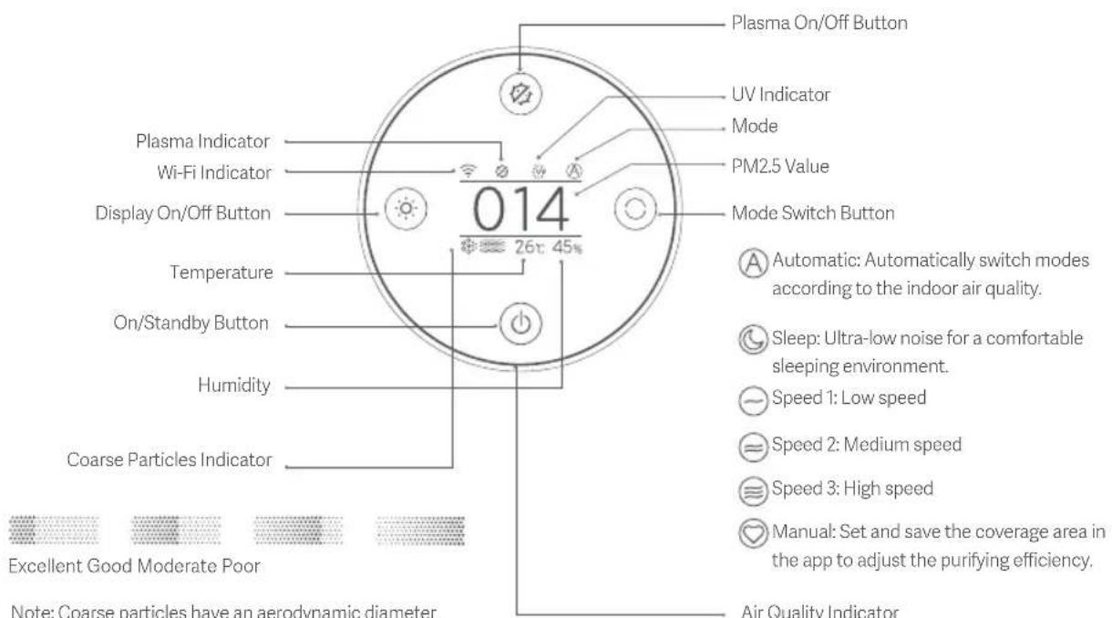 Xiaomi Smart Air Purifier Elite - Product Overview - 2