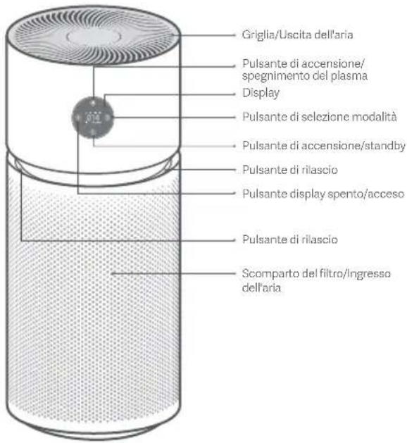 Xiaomi Smart Air Purifier Elite - Panoramica del prodotto - 1