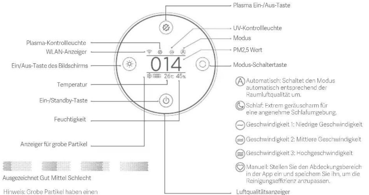 Xiaomi Smart Air Purifier Elite - Produktübersicht - 3