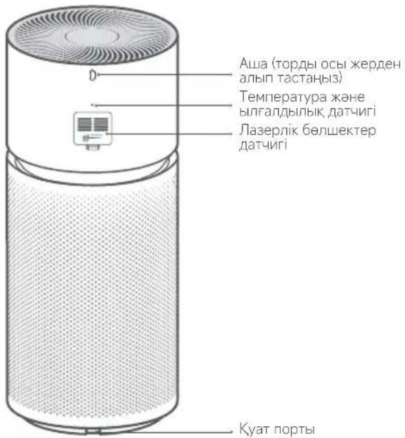 Xiaomi Smart Air Purifier Elite - Өнімге шолу - 2