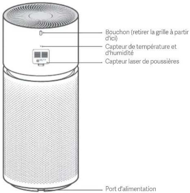 Xiaomi Smart Air Purifier Elite - Présentation du produit - 2