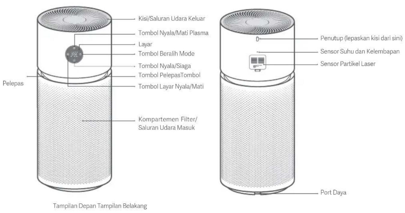 Xiaomi Smart Air Purifier Elite - Ikhtisar Produk - 1
