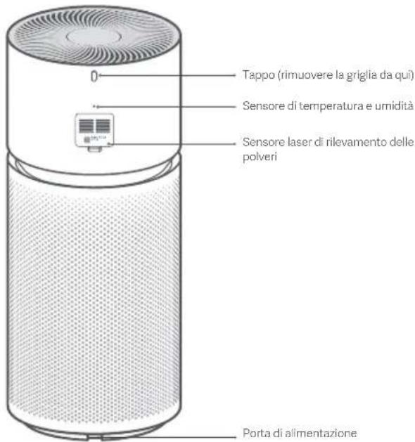 Xiaomi Smart Air Purifier Elite - Panoramica del prodotto - 2
