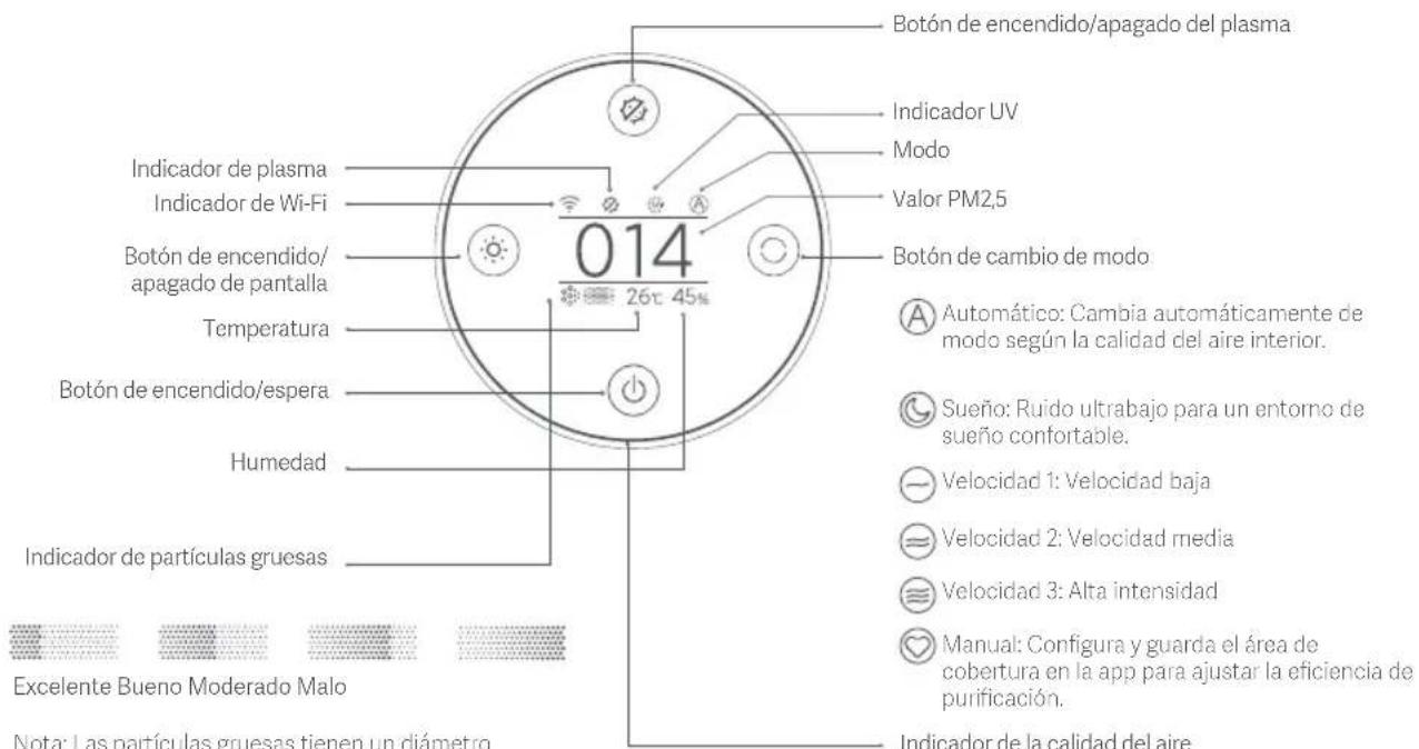 Xiaomi Smart Air Purifier Elite - Descripción del producto - 3