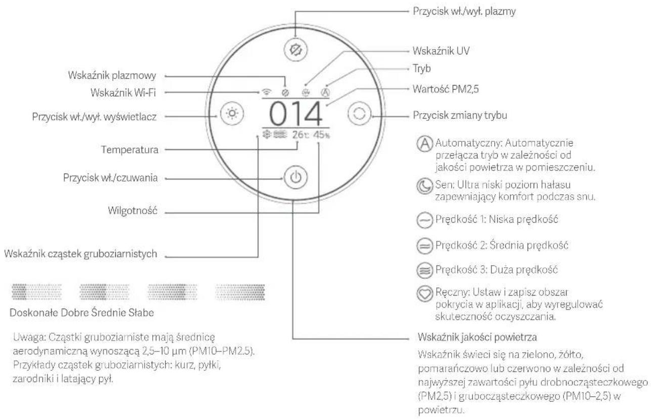 Xiaomi Smart Air Purifier Elite - Instrukcje wyświetlacza - 1