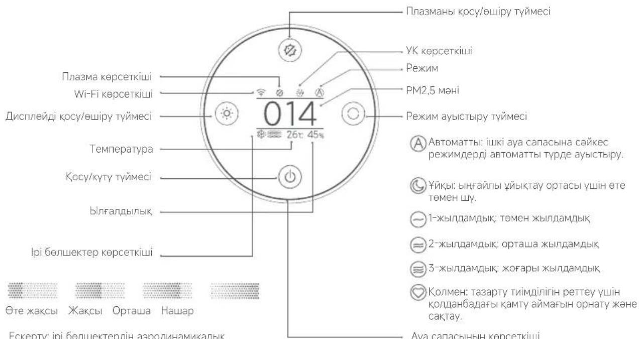 Xiaomi Smart Air Purifier Elite - Өнімге шолу - 3