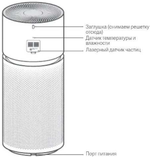 Xiaomi Smart Air Purifier Elite - Описание изделия - 2