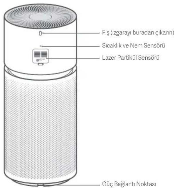Xiaomi Smart Air Purifier Elite - Ürüne Genel Bakış - 2