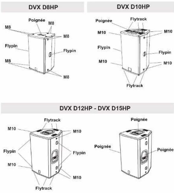 DB Technologies DVX D8 HP - ATTENTION seulement DVX D8HP - 4