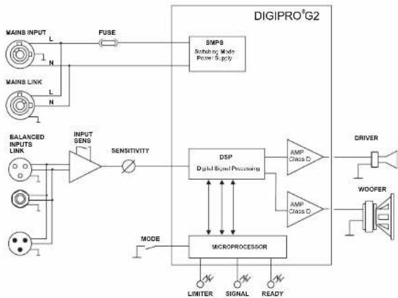 DB Technologies DVX D8 HP - ATTENTION seulement DVX D8HP - 6