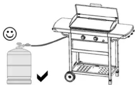 Diagram showing a gas cylinder connected to a grill with a smiley face icon, indicating heating or safety.