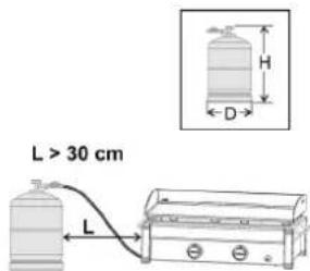 L > 30 cm H D L