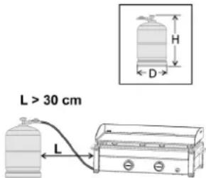 L > 30 cm L